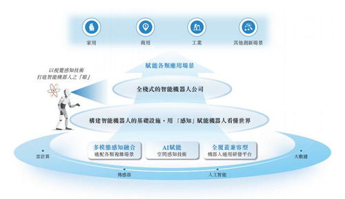 深圳機器人公司赴港IPO 華科大校友創業深耕物聯網，割草機器人銷量破萬
