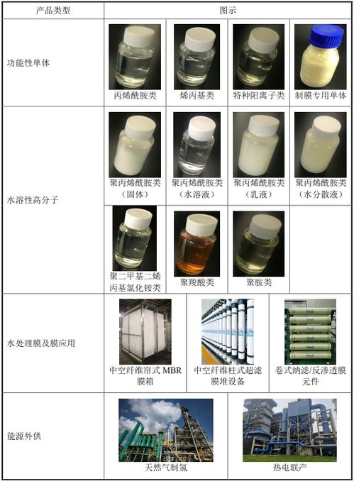 富淼科技今起招股 水基工業領域服務領先者，以自主研發賦能進口替代